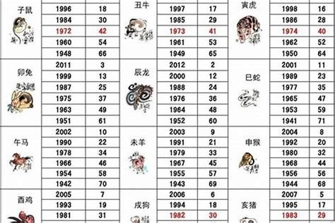 1999年屬虎|1999年属什么生肖